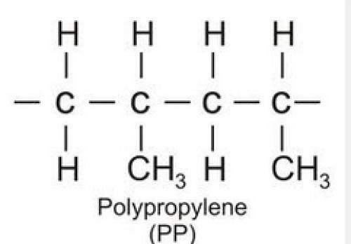 Difference between cellophane and polyproplene